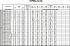 EVMSG20 10F5 HQ1BEG E/11 ETM - Характеристики насоса Ebara серии EVMS-32-45 - картинка 10
