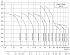 CDMF-32-7-LFSWSC - Диапазон производительности насосов CNP CDM (CDMF) - картинка 6
