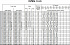 EVMSG45 1-0F5BQ1EG E/4 - Характеристики насоса Ebara серии EVMS-1-3-5 - картинка 8