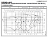 NSCF 250-500/2000/L45VDC4 - График насоса NSC, 2 полюса, 2990 об., 50 гц - картинка 2