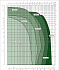 EVOPLUS 60/180 M - Диапазон производительности насосов Dab Evoplus - картинка 2