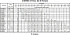 3ME/I 32-200/4 SCA - Характеристики насоса Ebara серии 3L-65-80 4 полюса - картинка 10
