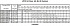 LPC/I 40-160/3R IE3 - Характеристики насоса Ebara серии LPCD-40-65 4 полюса - картинка 14