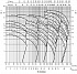 3MHS/I 50-125/4 SIC IE3 - График насоса Ebara серии 3L-4 полюса - картинка 6